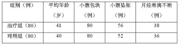 A kind of traditional Chinese medicine composition for treating uterine fibroids and preparation method thereof