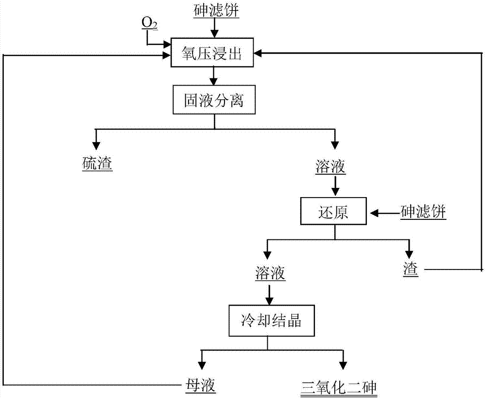 Process of extracting arsenic from arsenic sulfide waste residue by adopting whole wet method