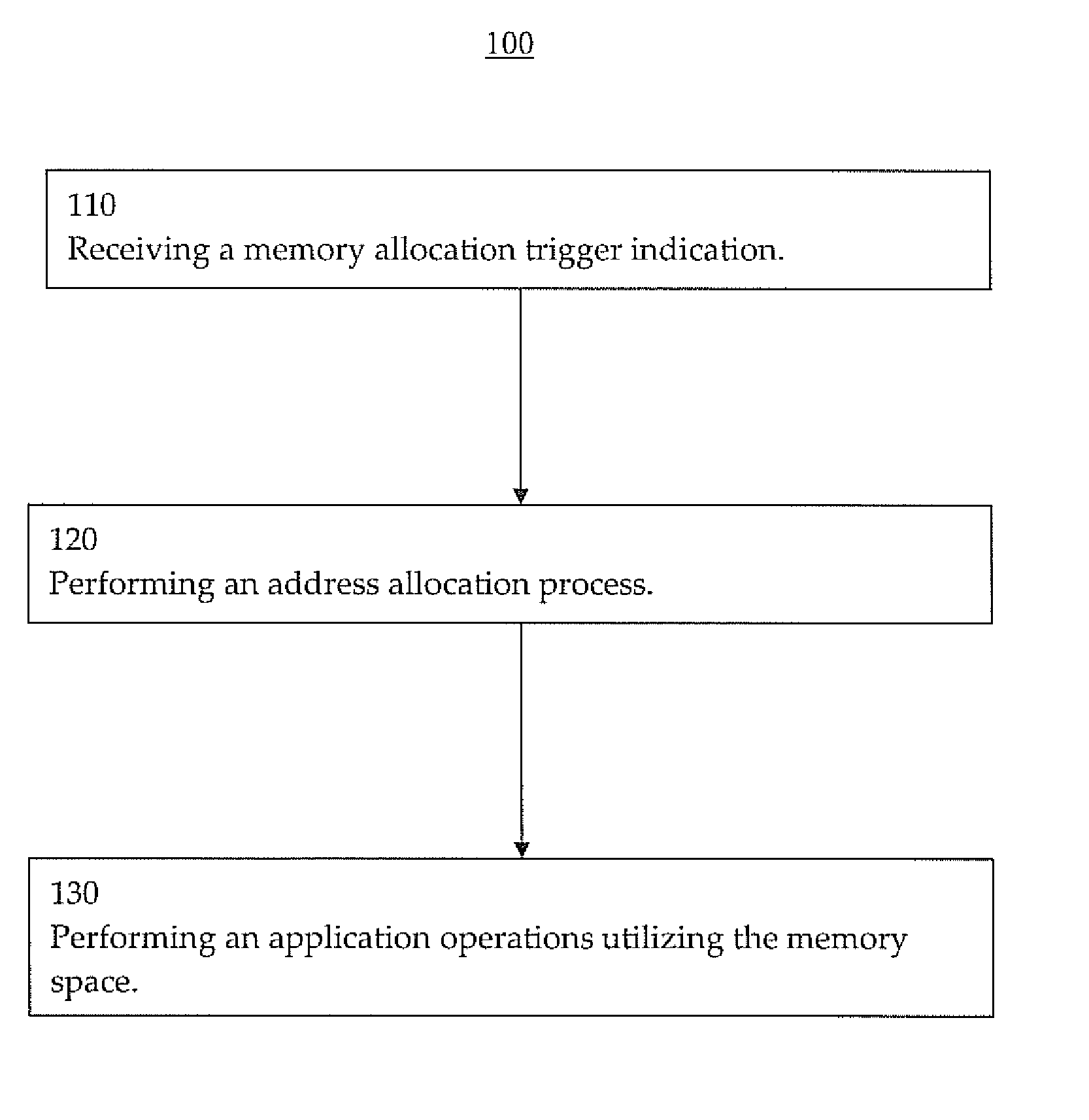 Unified memory systems and methods