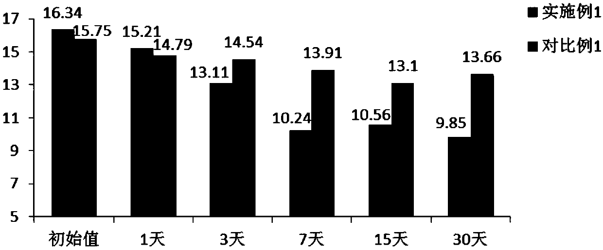 Compound for repairing damaged skin and preparation method thereof