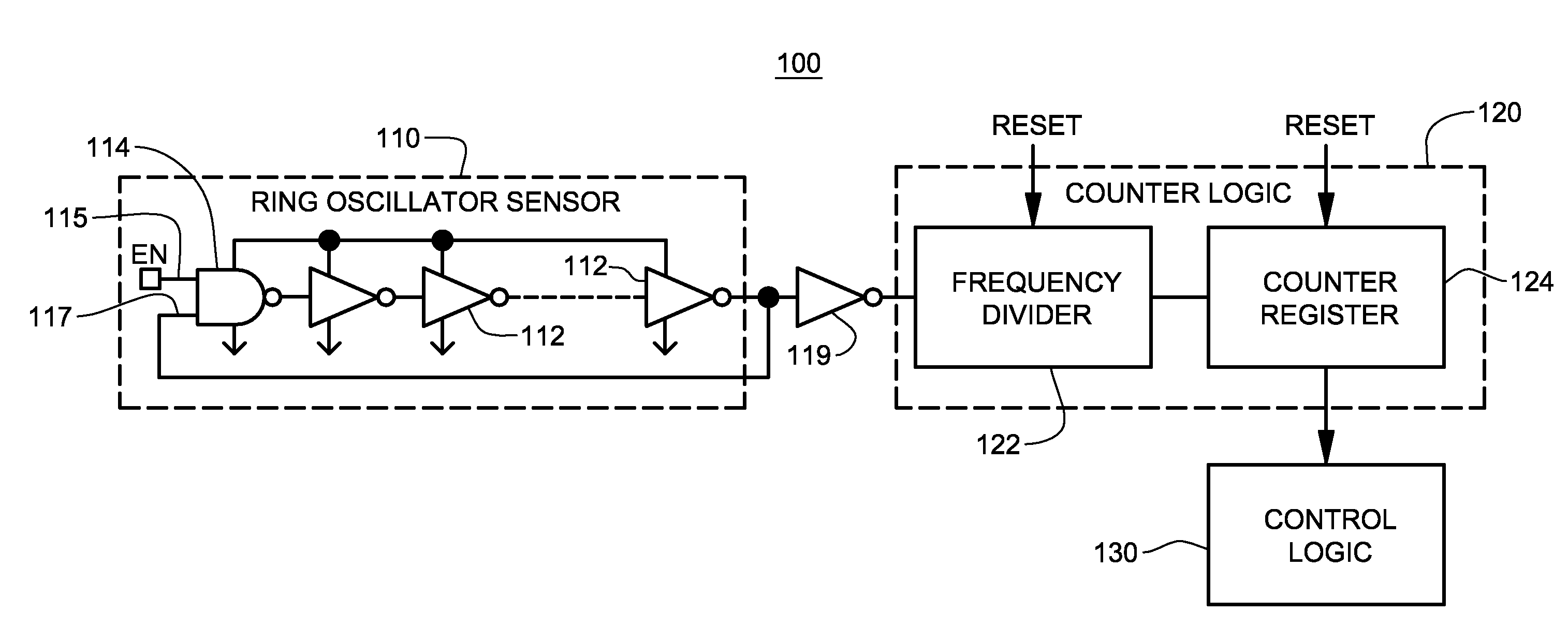 System and method for monitoring reliability of a digital system