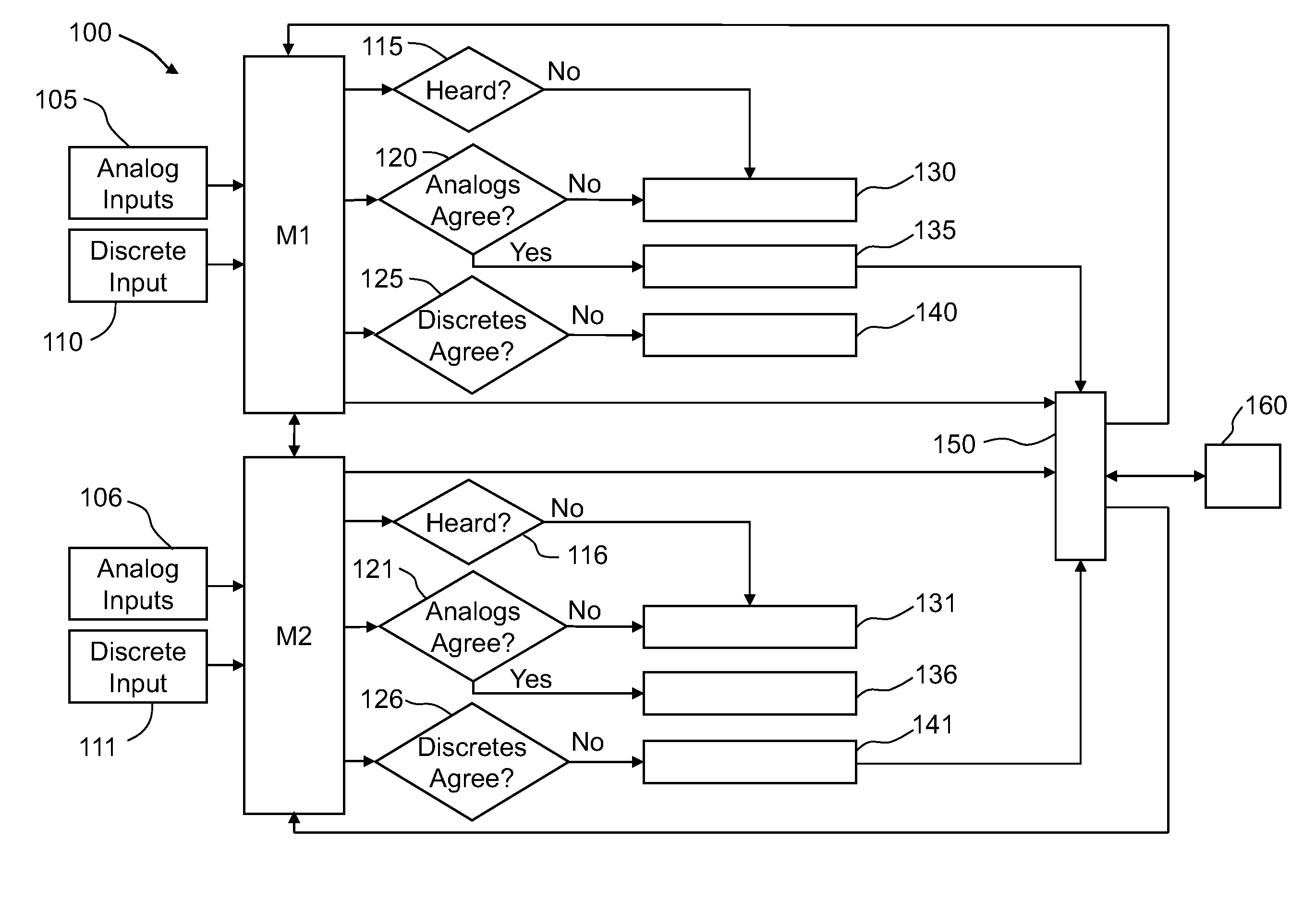 Generator regulating system and method with dual controllers