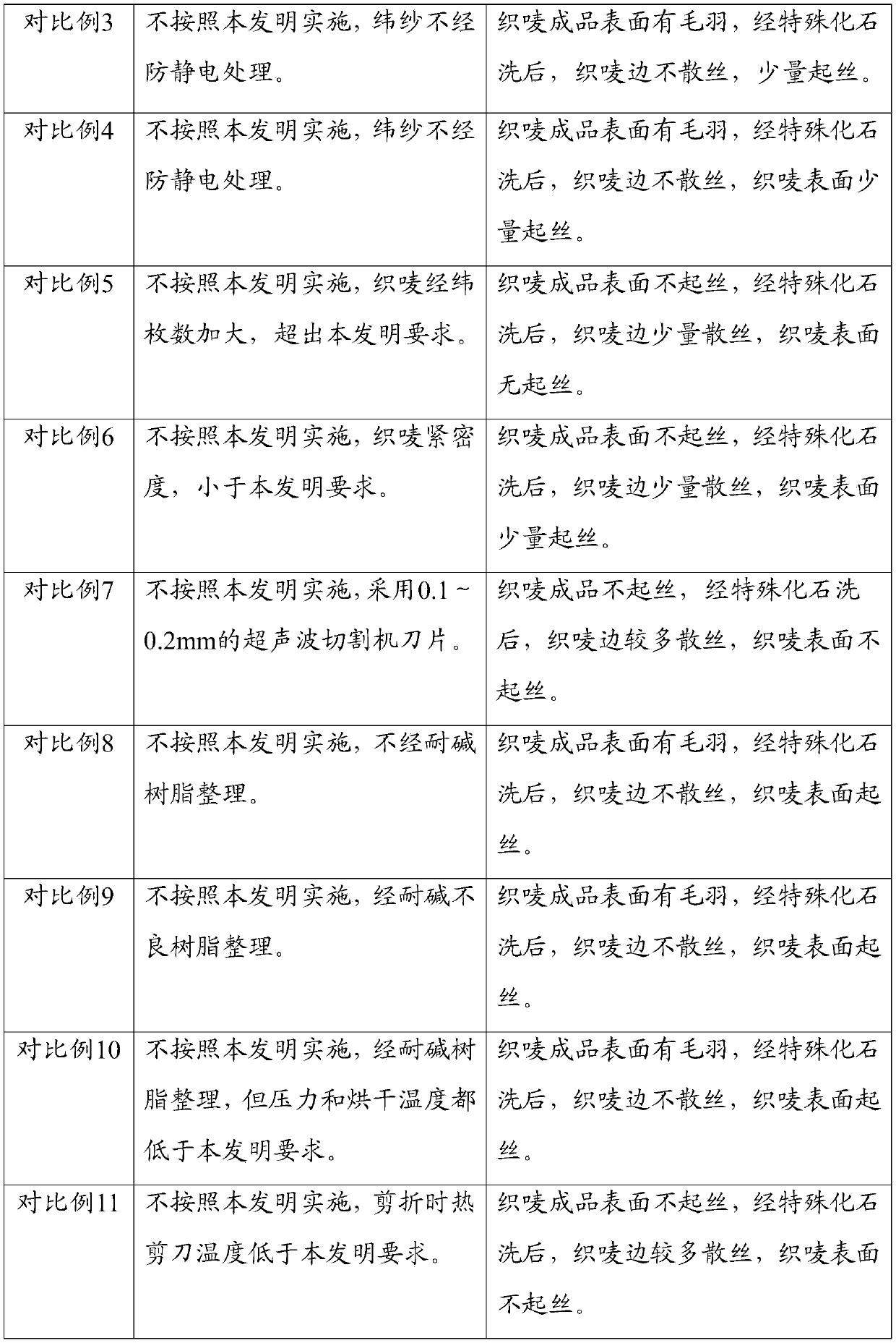 Polyester woven label and preparation method thereof