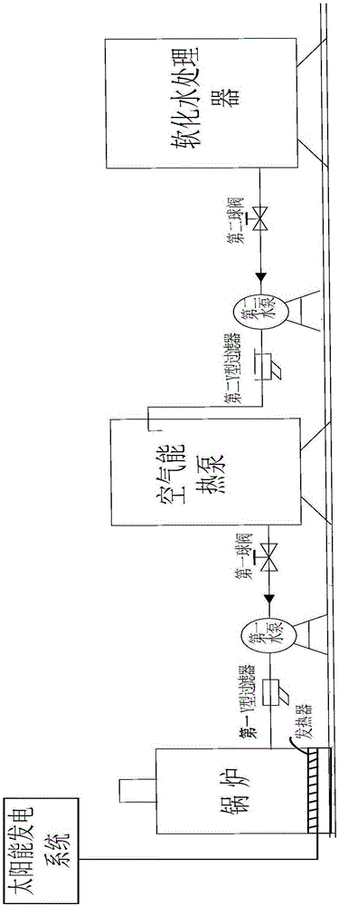 Constant-temperature controllable inversion energy-saving control system integrating solar energy and boiler