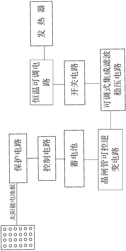 Constant-temperature controllable inversion energy-saving control system integrating solar energy and boiler