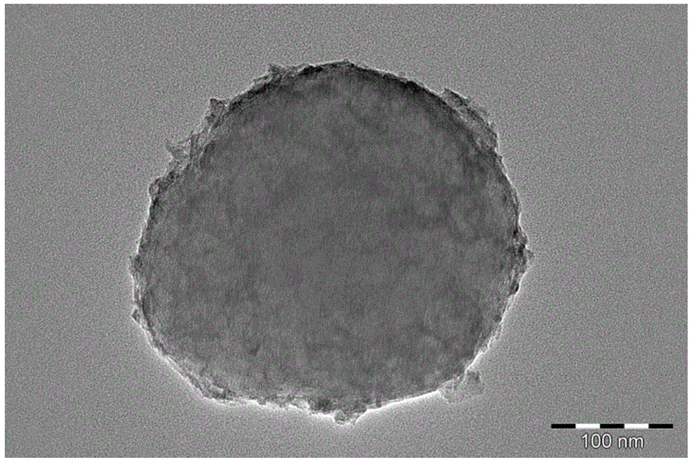 Nanometer iron oxide/carbon sphere compound catalyst and preparation method and application thereof