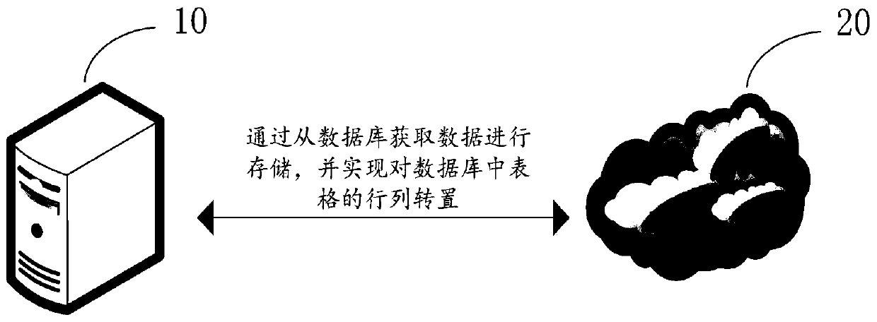 Unordered row and column transposition method and device, computer equipment and storage medium