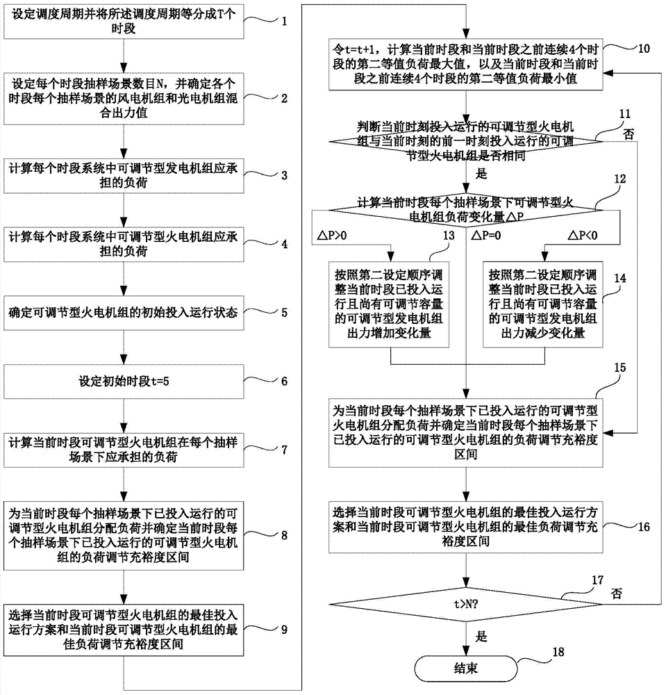 Method for optimizing operation simulation of multi-energy combined power generation system