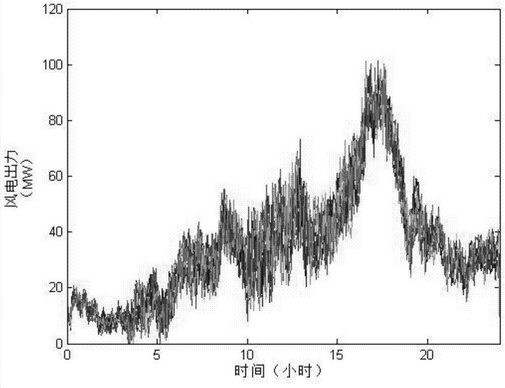 Method for optimizing operation simulation of multi-energy combined power generation system