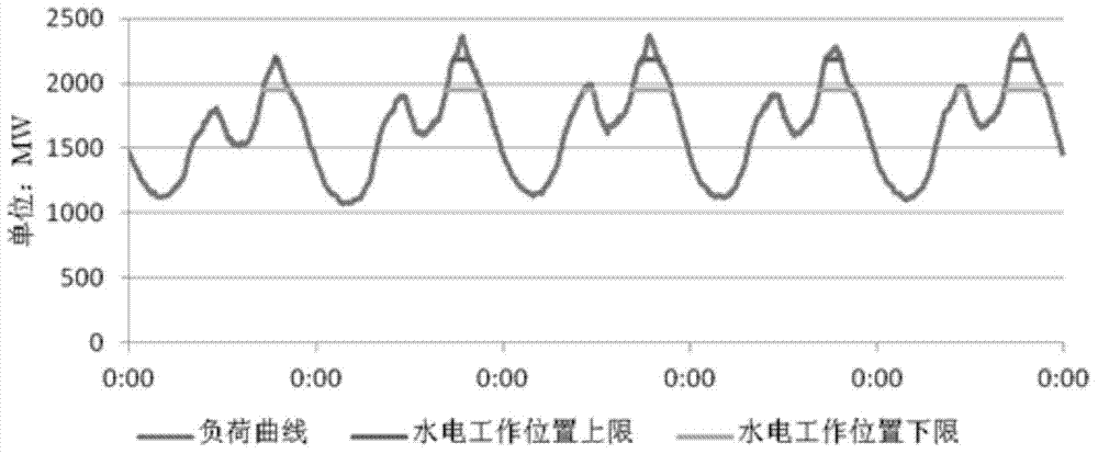 Method for optimizing operation simulation of multi-energy combined power generation system