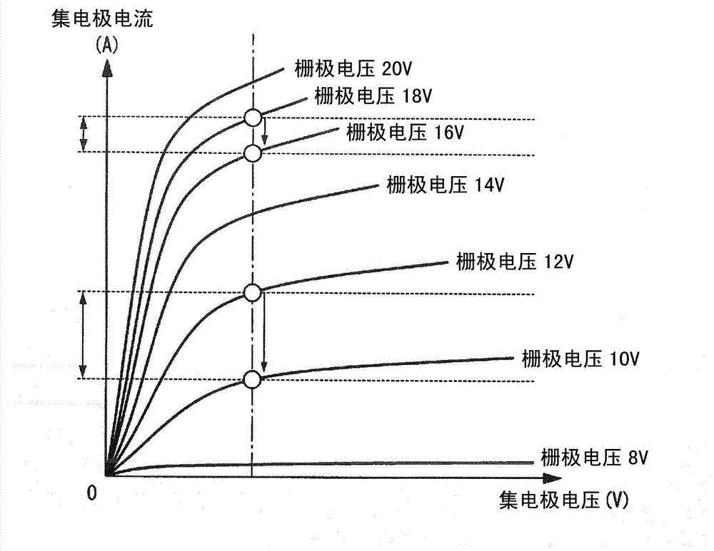 Short-circuit protection method