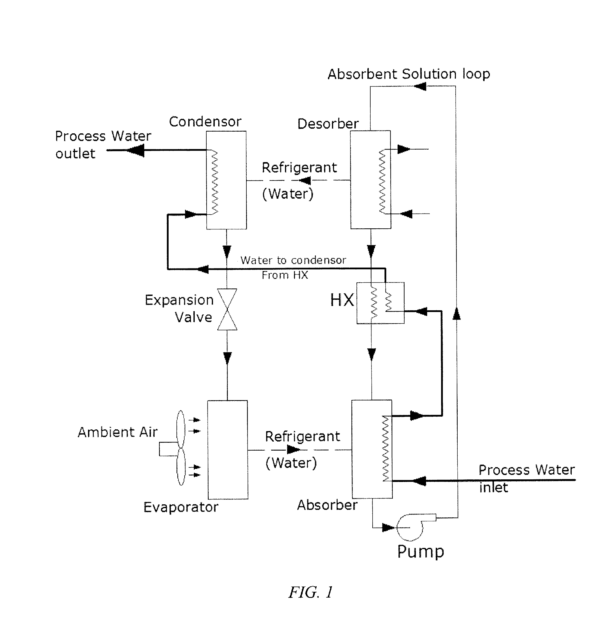 Open Absorption Cycle for Combined Dehumidification, Water Heating, and Evaporative Cooling