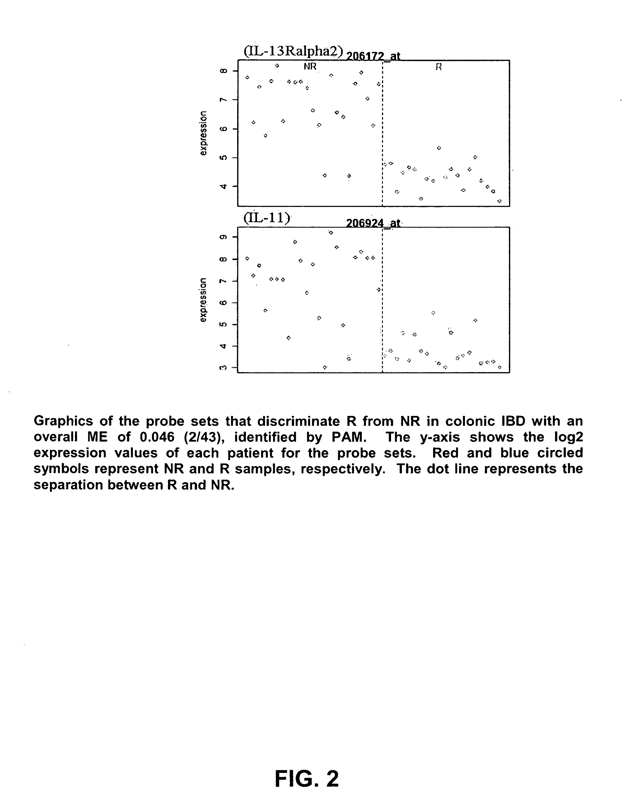 Mucosal gene signatures