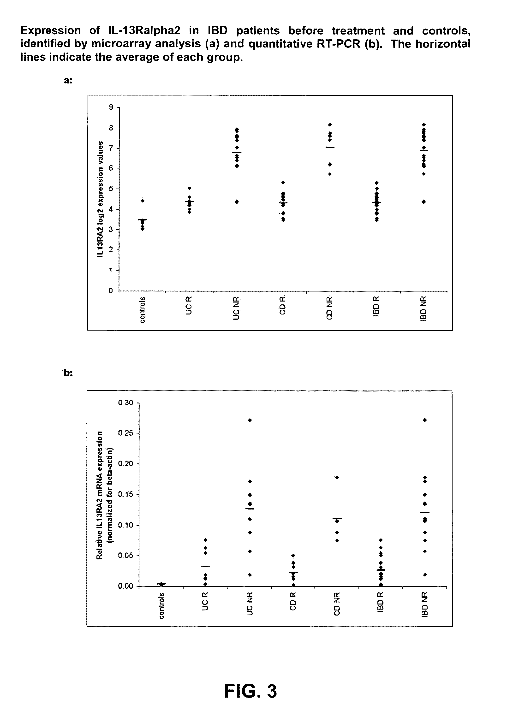 Mucosal gene signatures