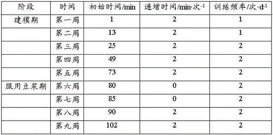 Soybean milk capable of tonifying blood, caring skin and beautifying face