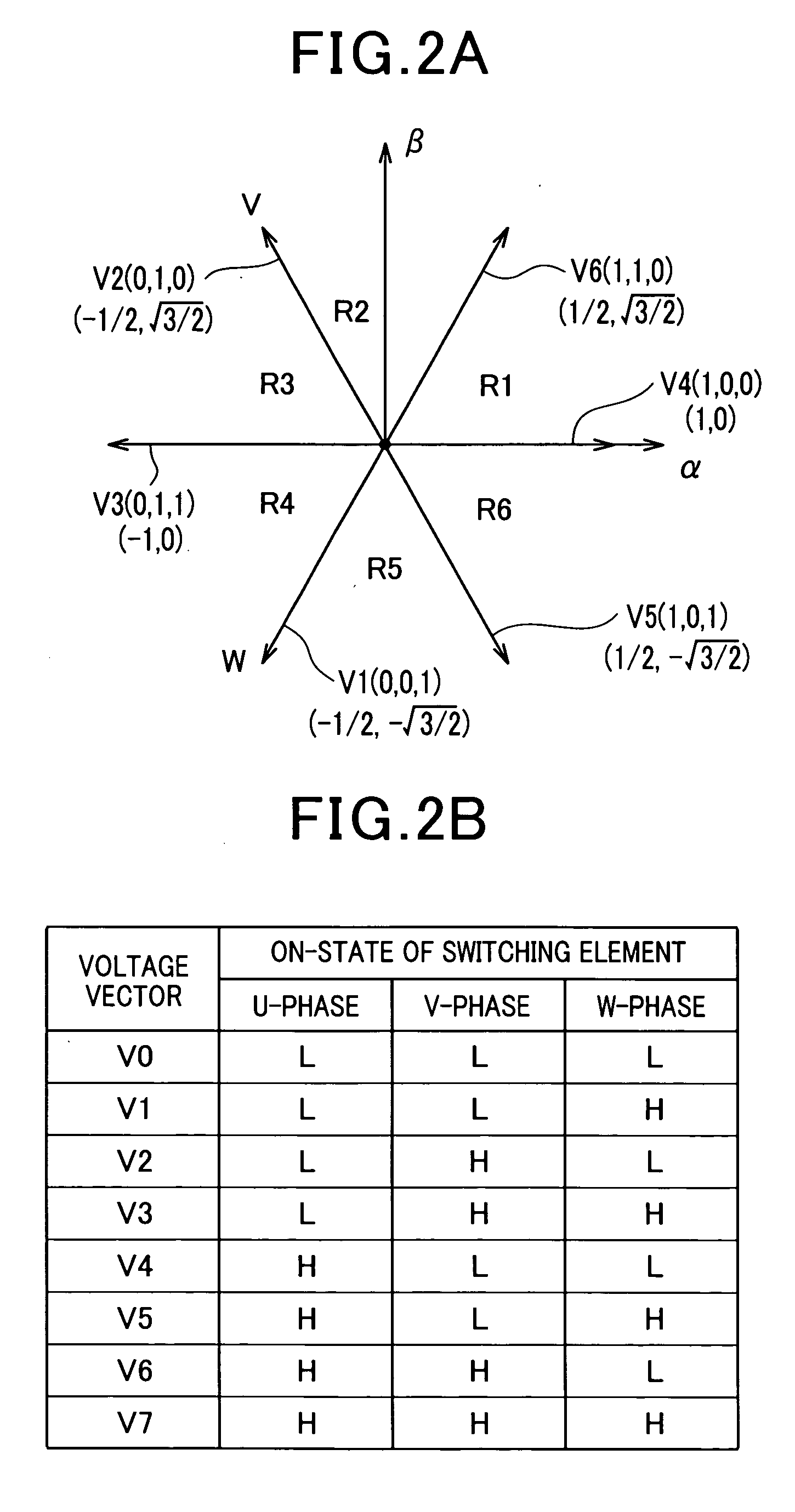 Control system for multiphase rotary machines