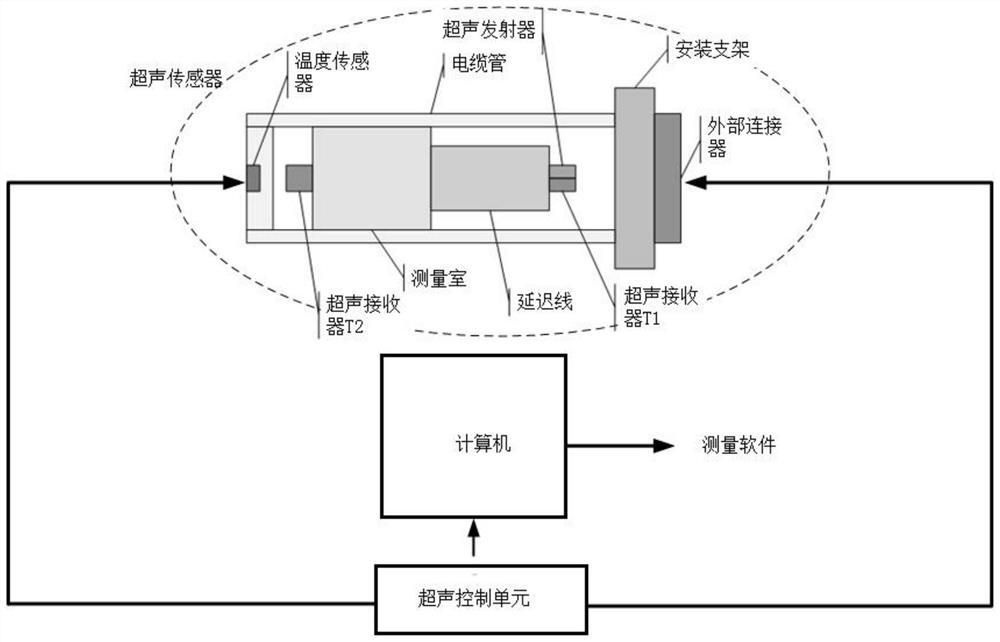 PCA-IA-BPNN-based transformer oil acid value detection method