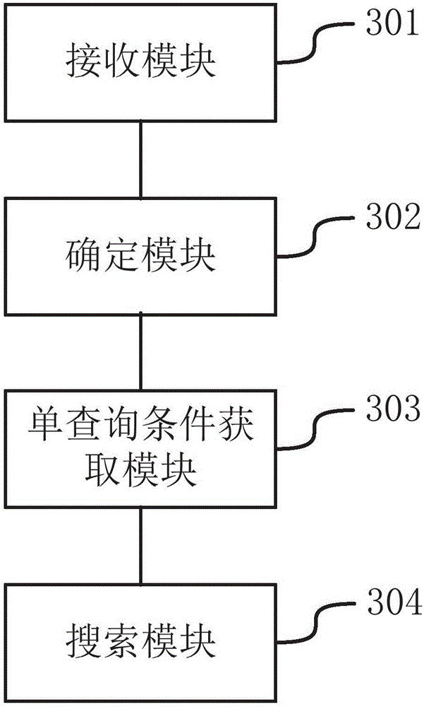 Method and device for information searching