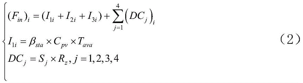 Method for whole life cycle economic evaluation of light storage combined operation power station