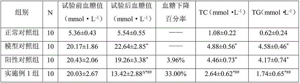 Abelmoschus manihot health-care wine for preventing and treating diabetes and preparation method thereof