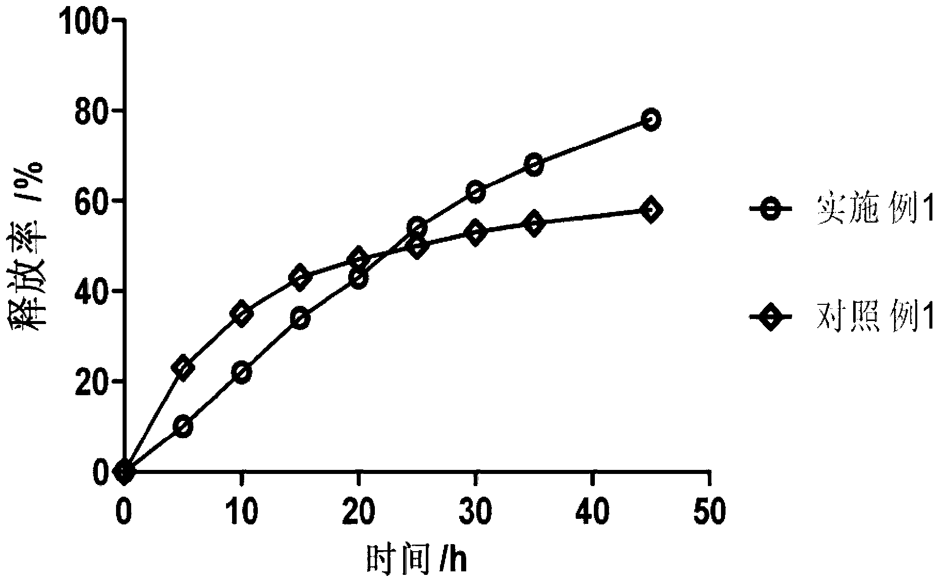 Medicament carrier for releasing medicament in sustained-release way