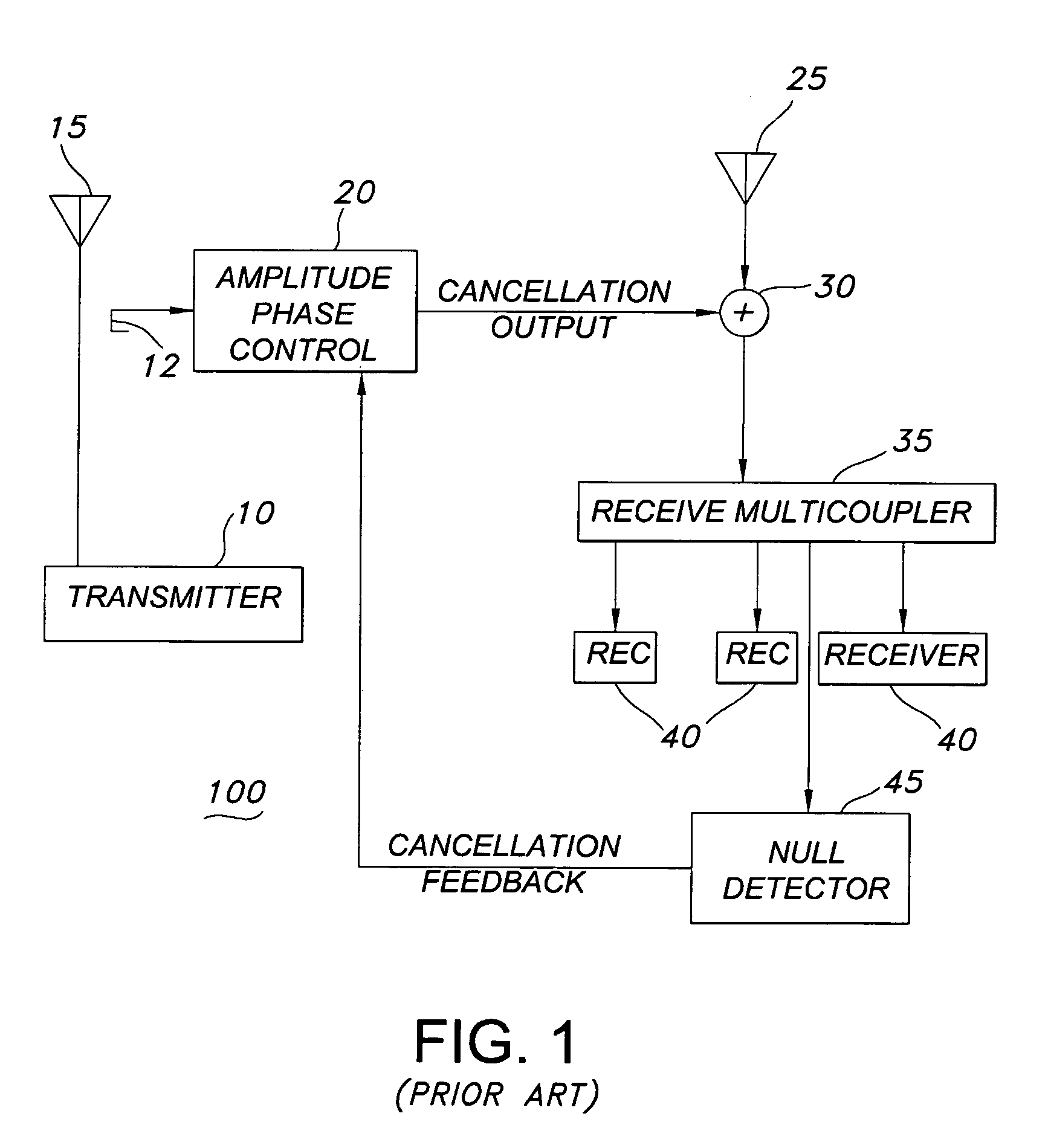 Adaptive interference cancellation receiving system using synthesizer phase accumulation