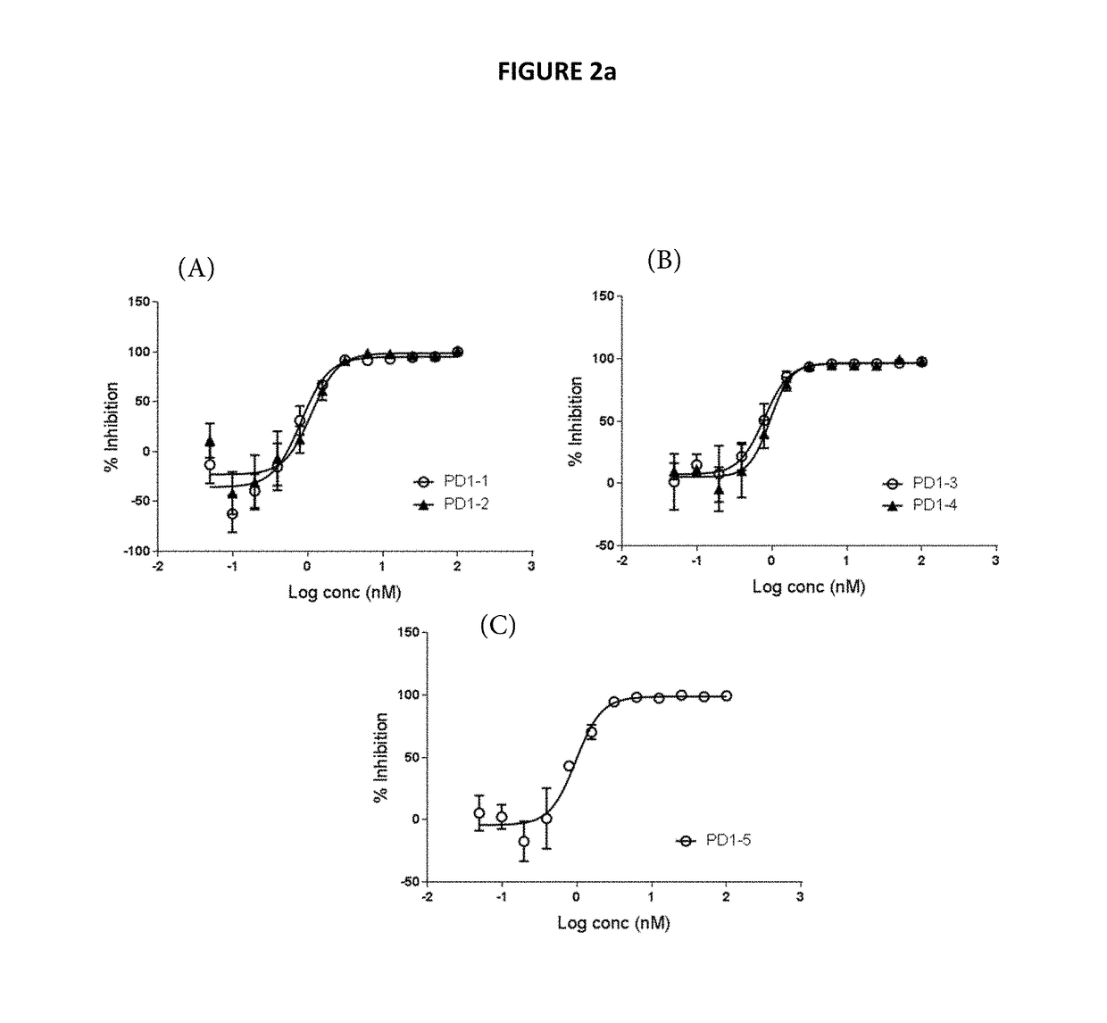 Antibody molecules for cancer treatment