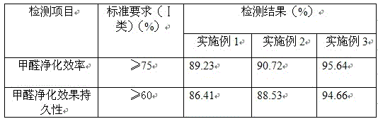 A kind of wall coating and preparation method thereof