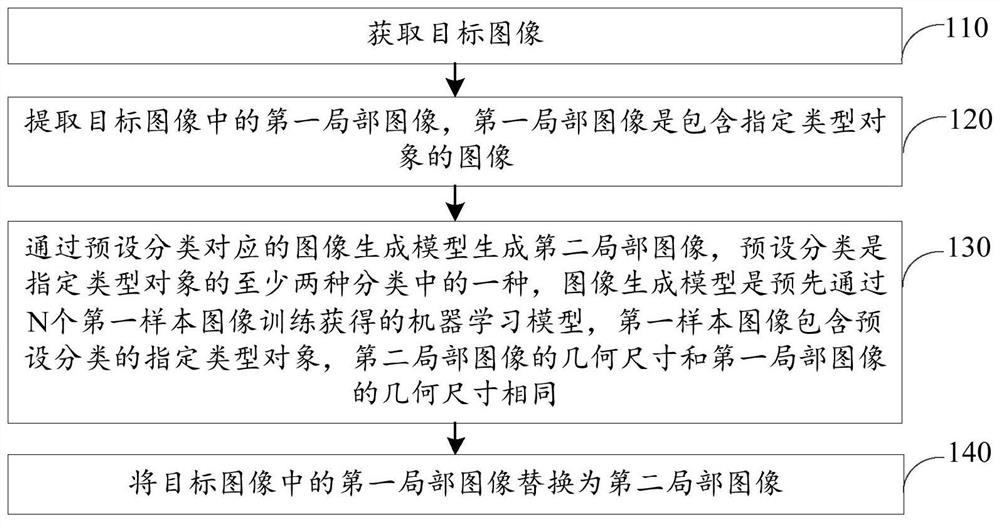 Image processing method, device, terminal and storage medium