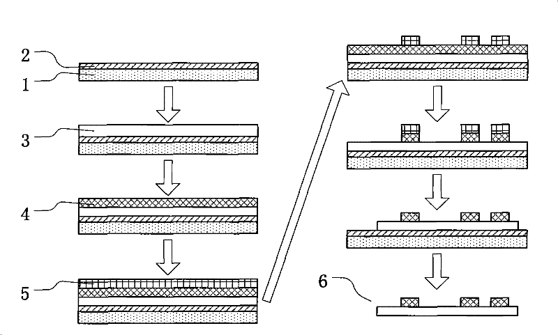 Preparation method of encoding microspheres