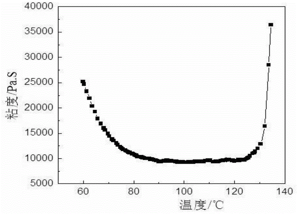 A semiconductor adhesive film material for preparing lightning protection shunt strips and its preparation method