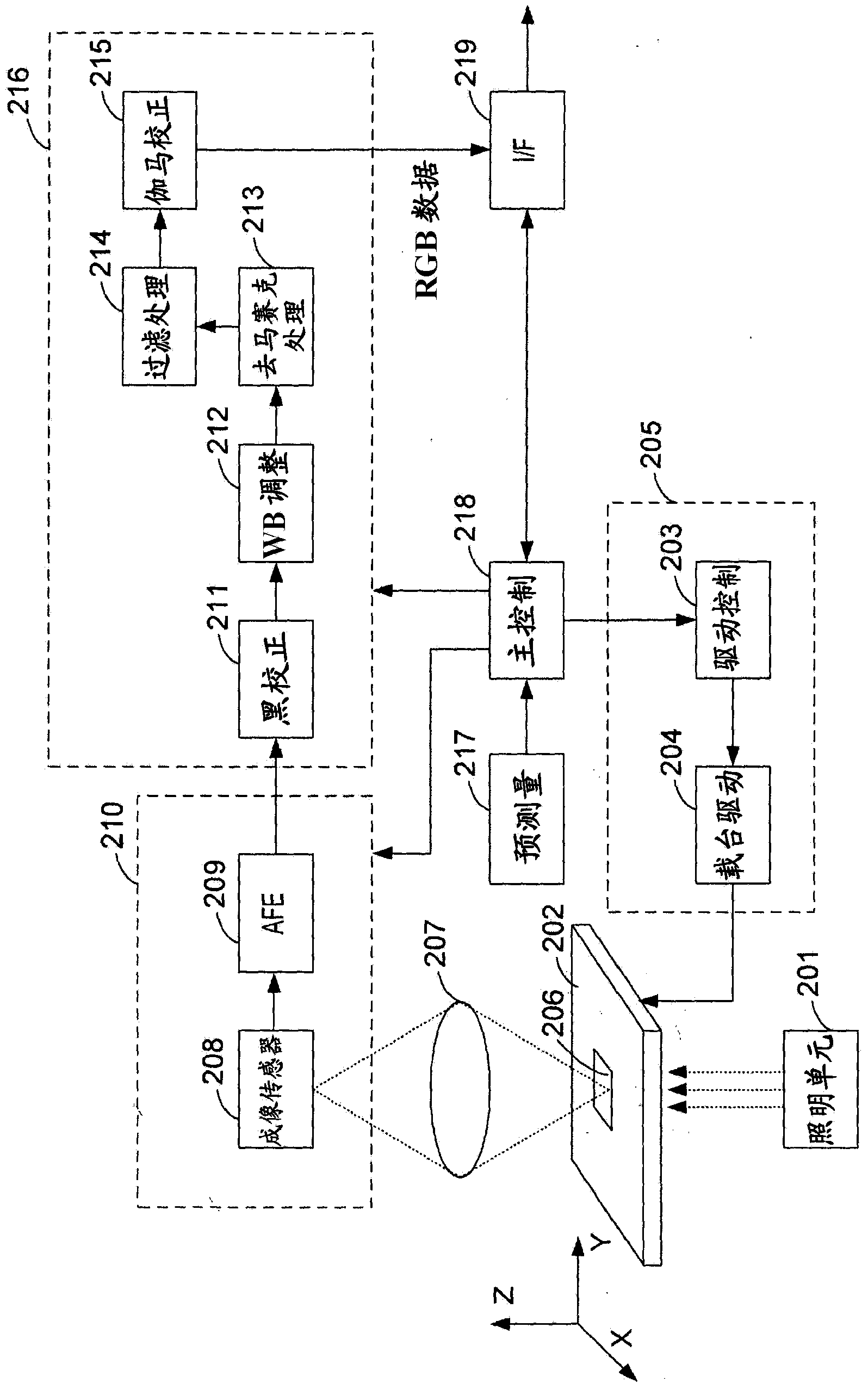 Image processing apparatus, imaging system, and image processing system