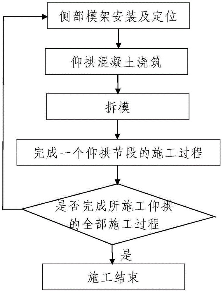 A tunnel inverted arch construction formwork and tunnel inverted arch construction technology