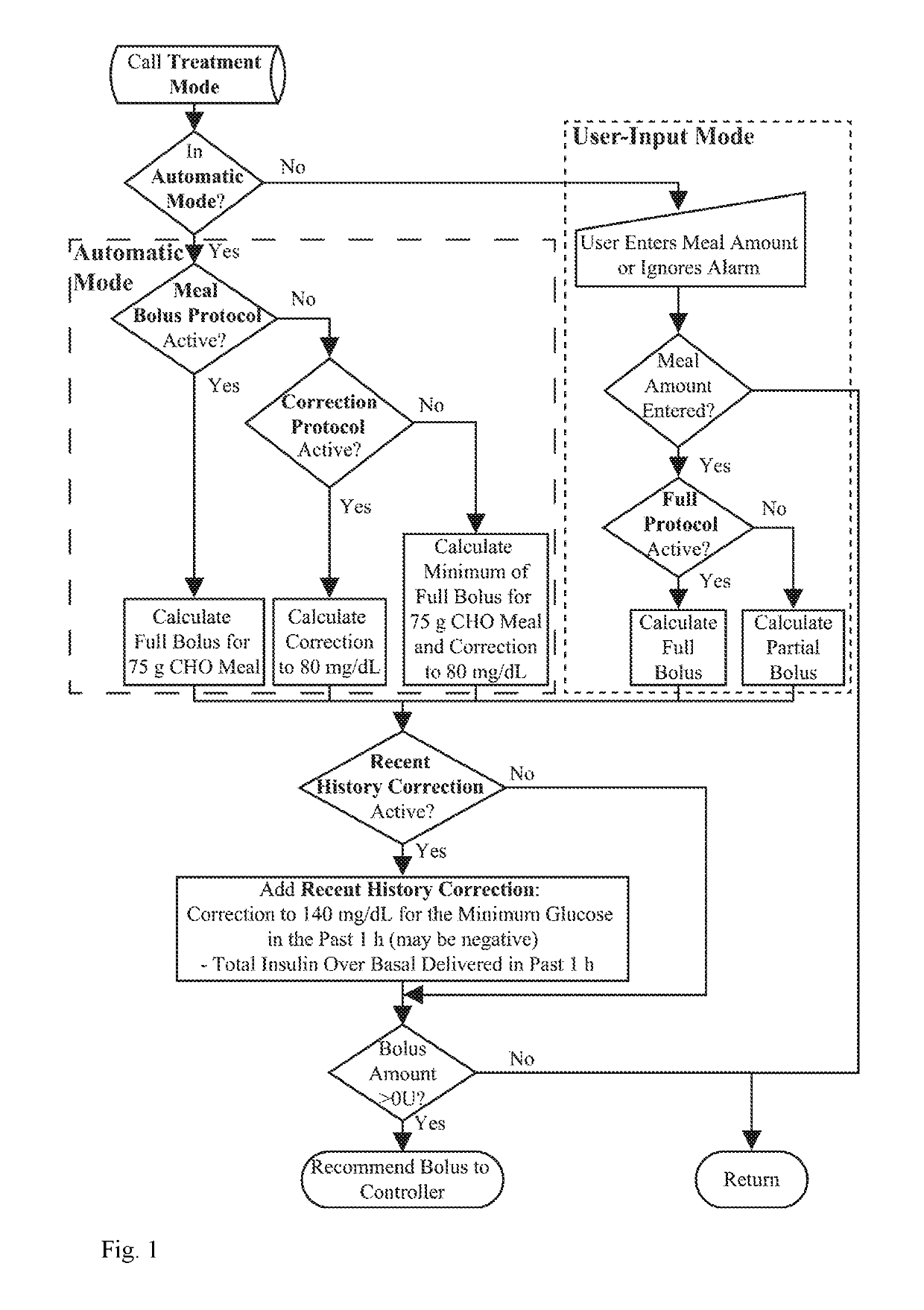 Glucose rate increase detector: a meal detection module for the health monitoring system