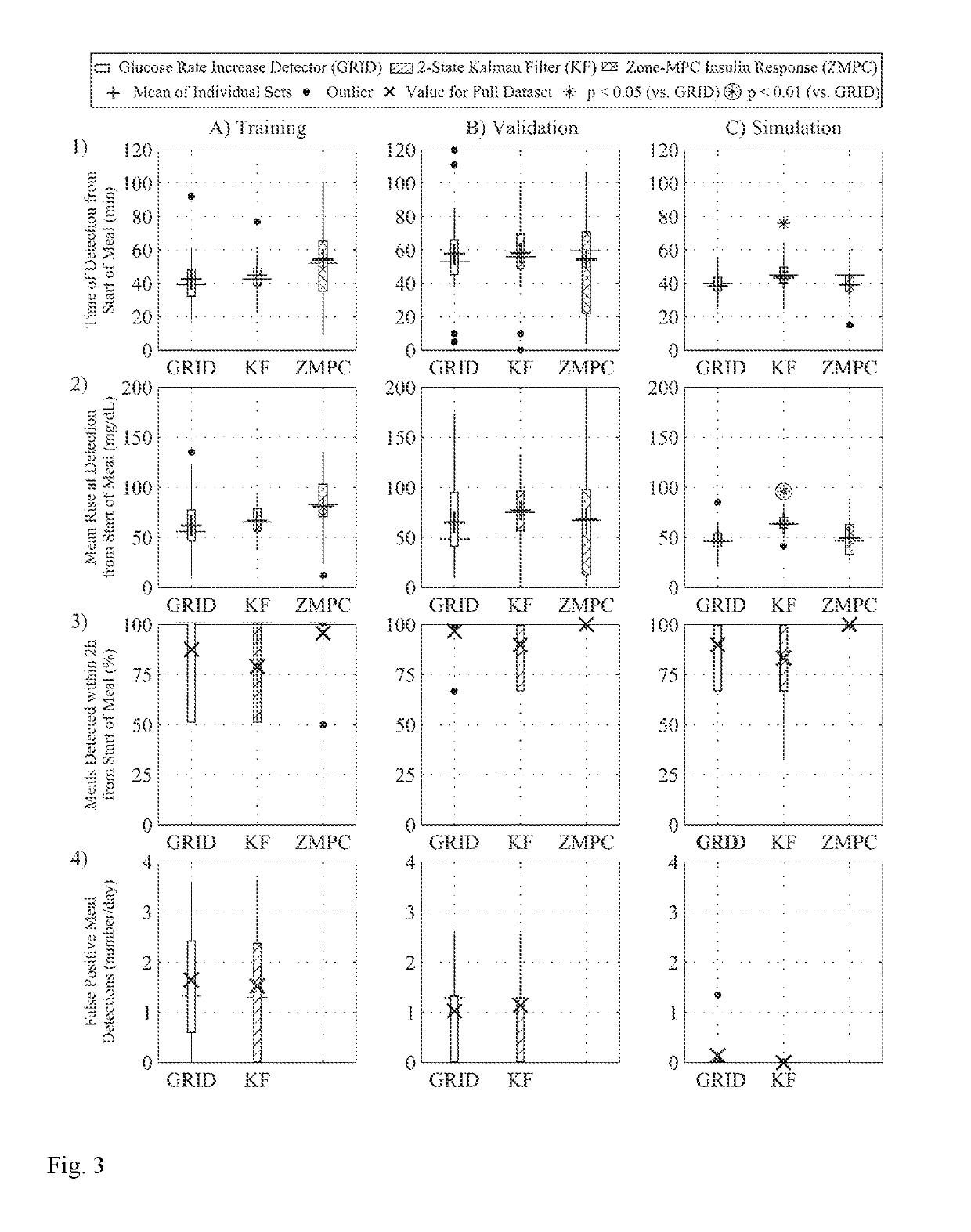 Glucose rate increase detector: a meal detection module for the health monitoring system