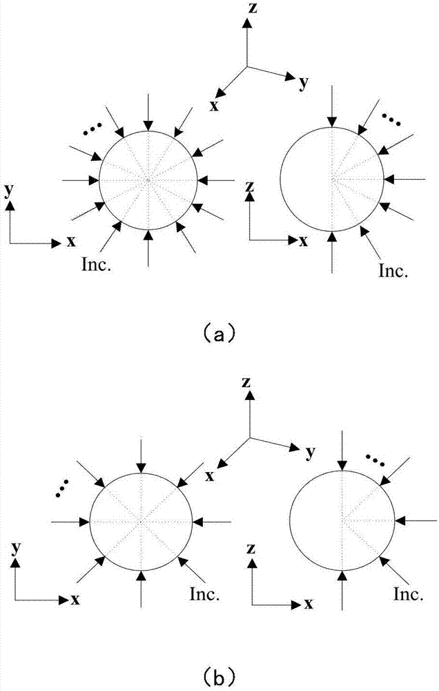 Improved CBFM (Characteristic Basis Function Method)-based method for fast solving target monostatic electromagnetic scattering characteristics