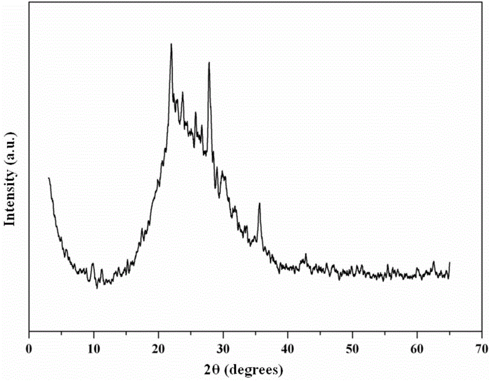 Artificial perlite and puffed products and preparation method of artificial perlite