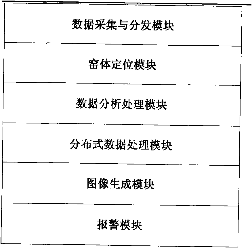 Industrial intelligent digital continuous monitoring analysis method and system