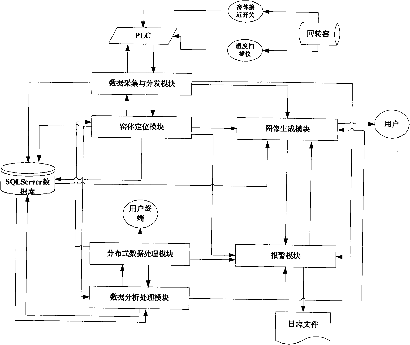 Industrial intelligent digital continuous monitoring analysis method and system