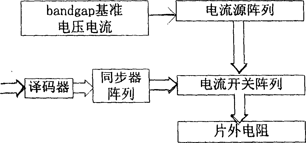 Voltage amplitude limiter for current supply switch in high-speed A/D converter