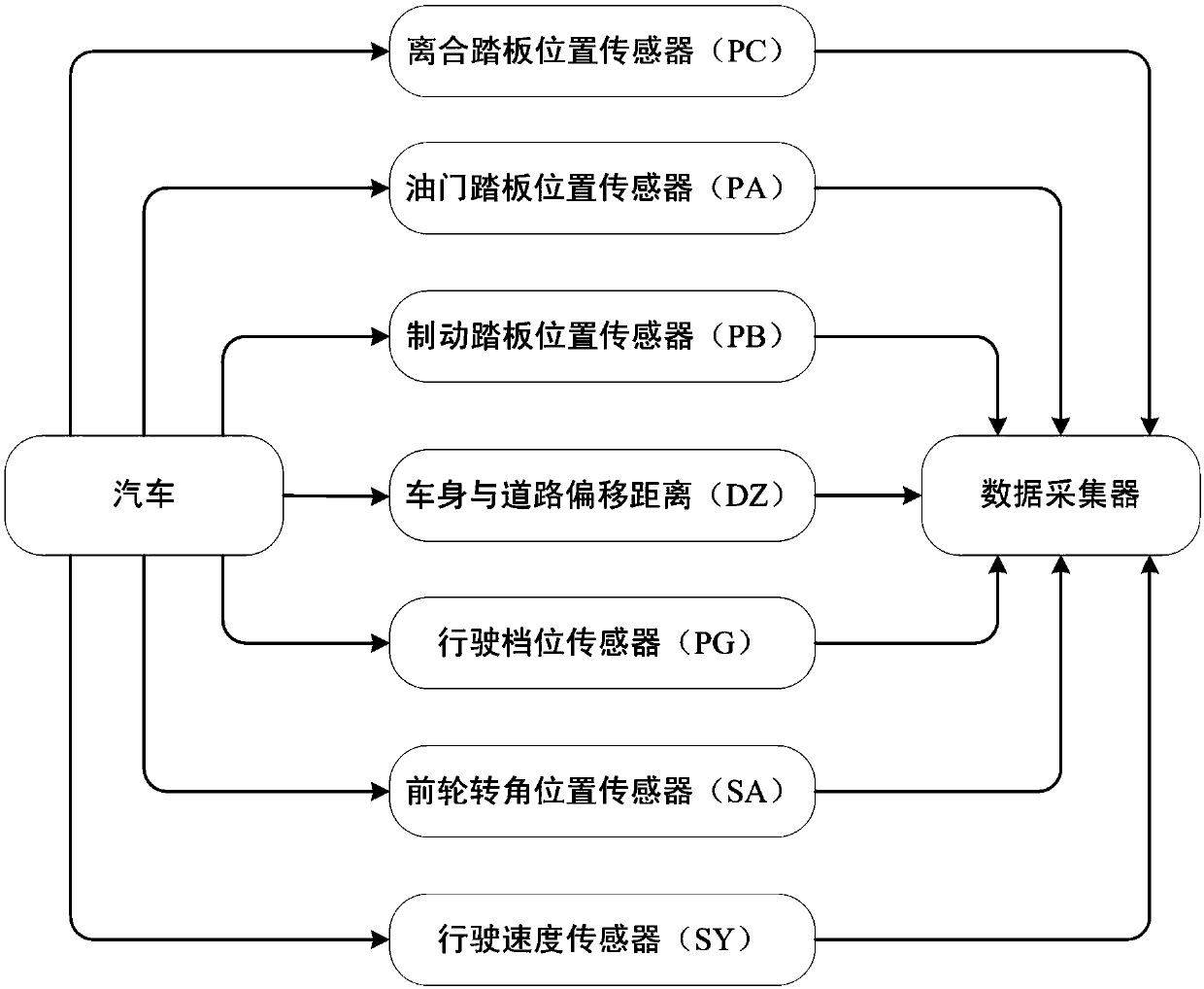 Driving Behavior Recognition Method Based on Variant Algorithm of Adaptive Resonance Theory