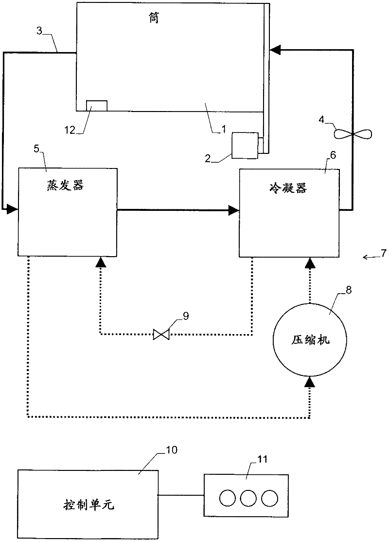 Laundry dryer with variable dry air volume flow and method for operating same