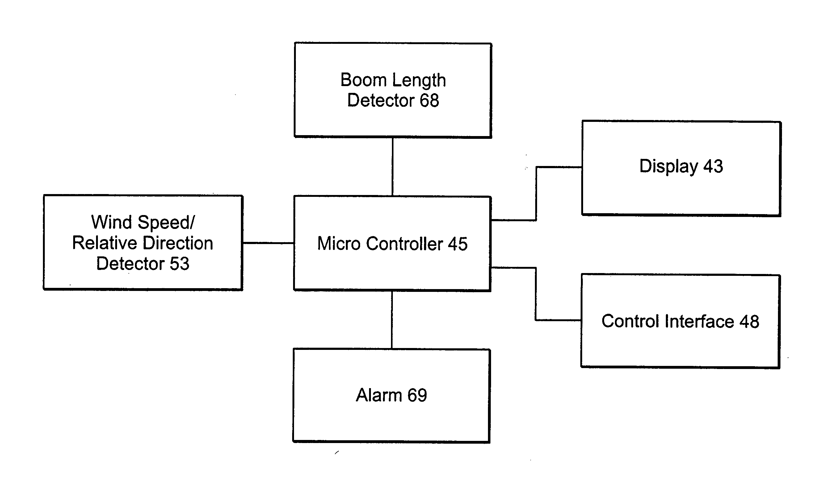 Crane safety devices and methods