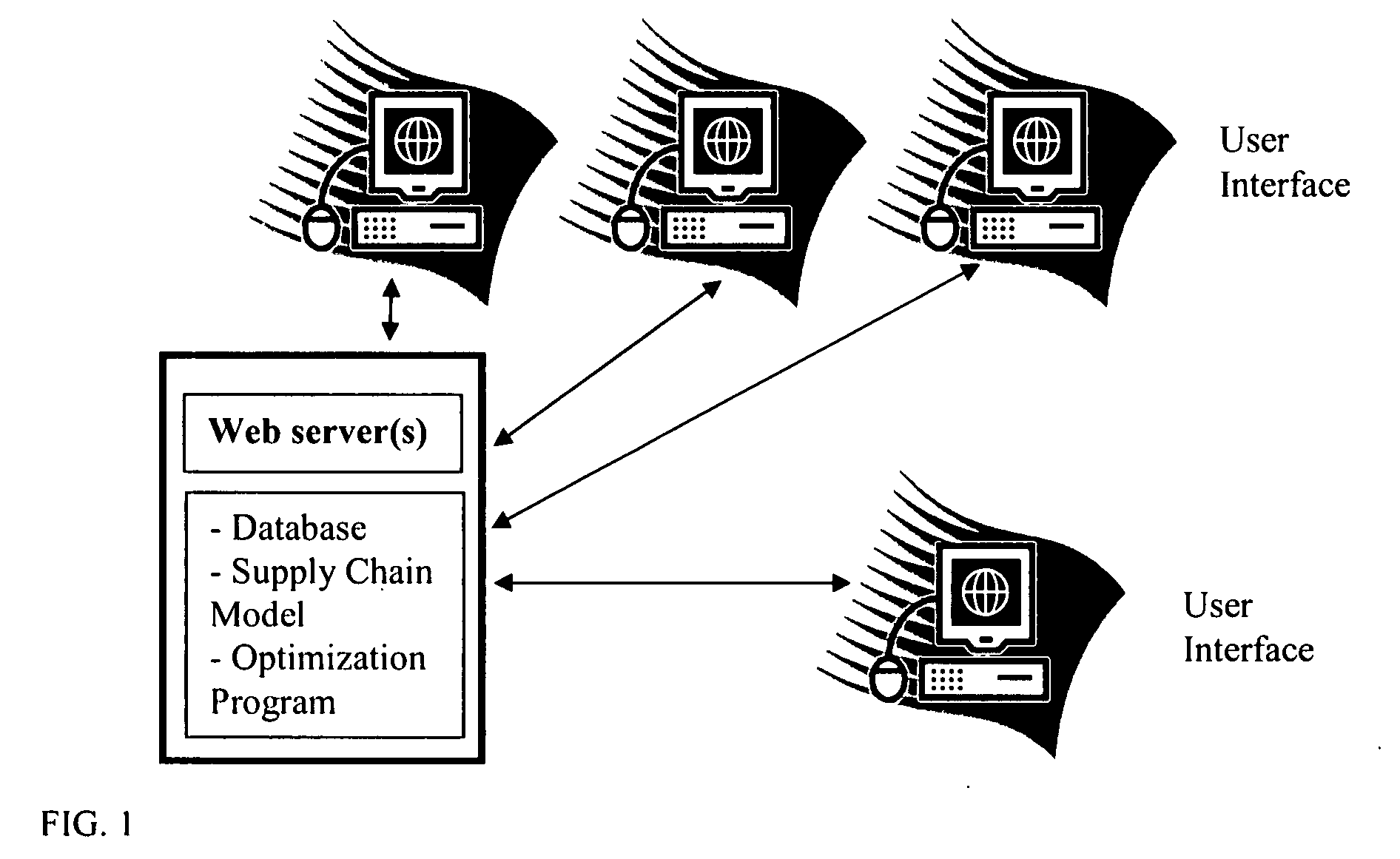 Integrated supply chain business model and website for free auto rental