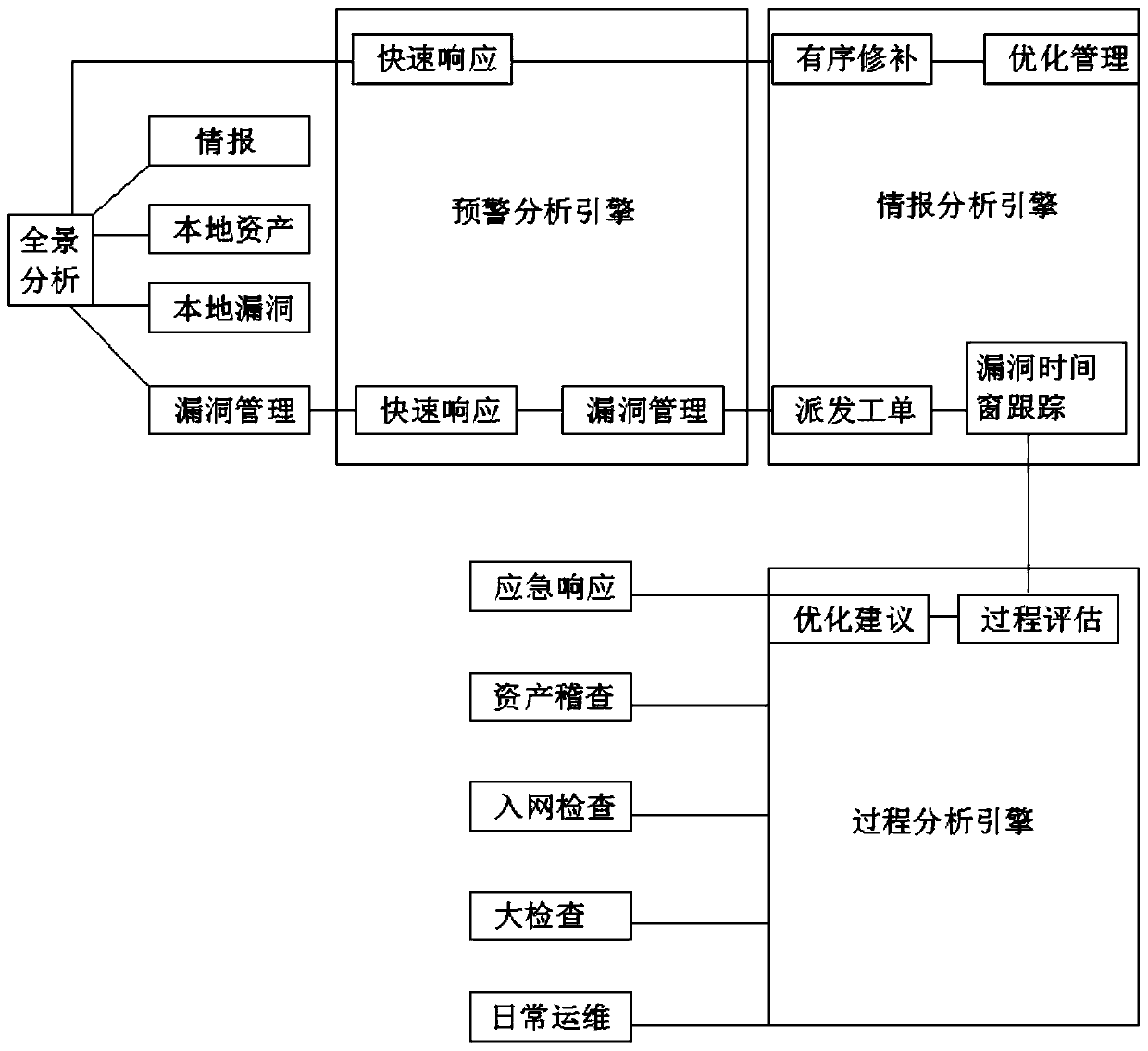 Safe and efficient vulnerability management system