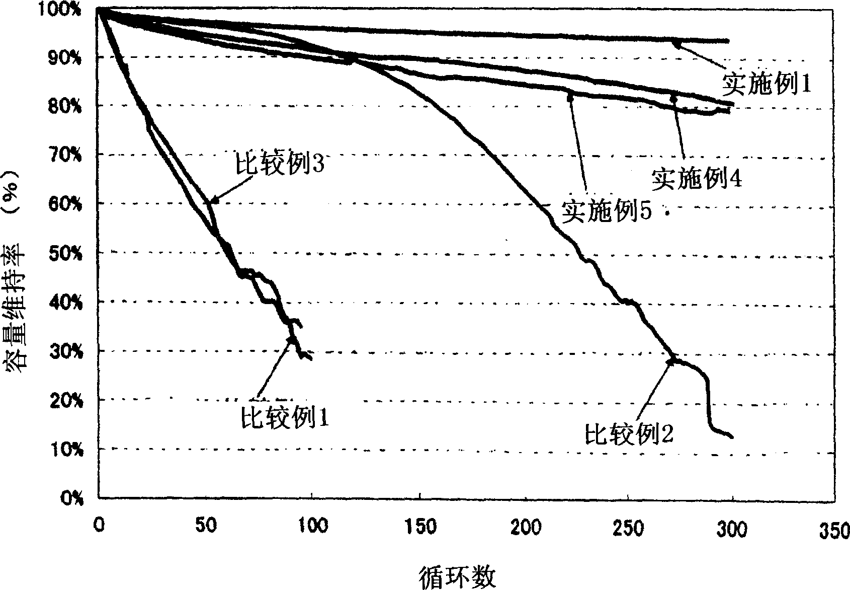 Nonaqueous electrolyte secondary battery