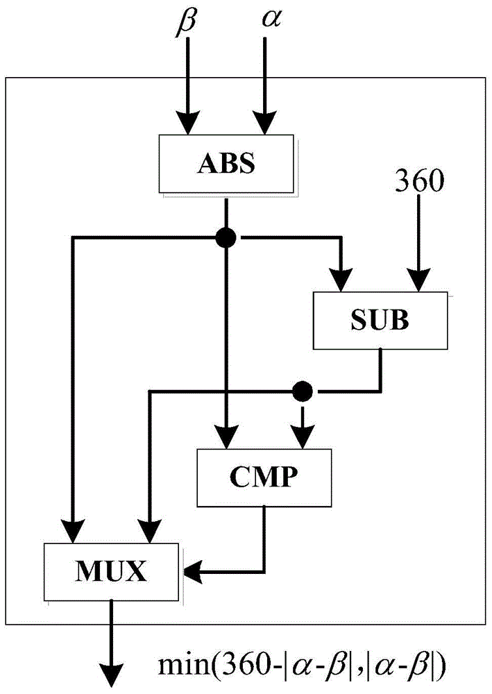 Alignment-free fingerprint matching method and calculation circuit based on encryption circuit