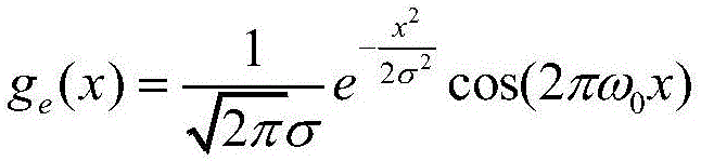 Human body motion classification method based on compression perception