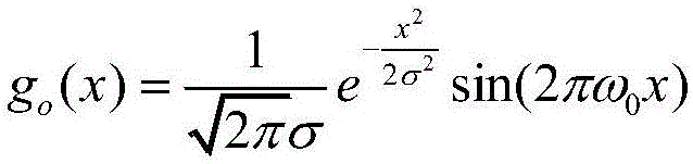 Human body motion classification method based on compression perception