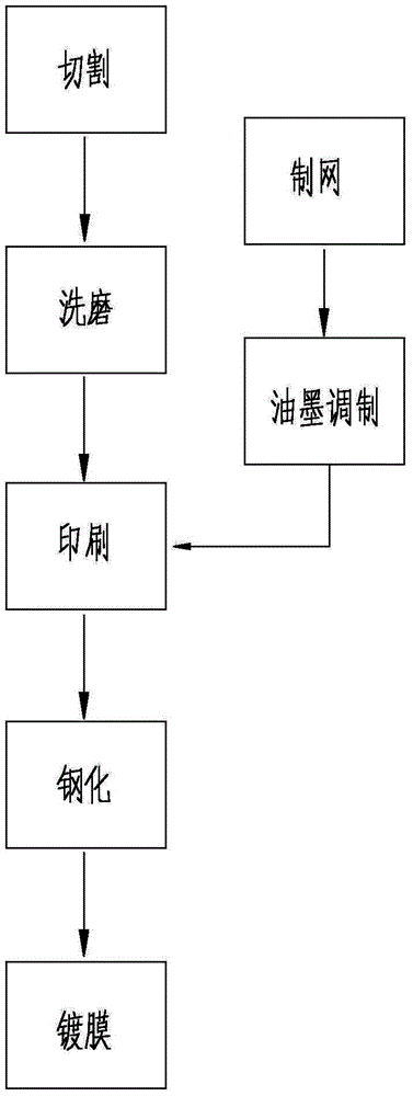 Manufacturing method for color glaze coated glass and color glaze coated glass